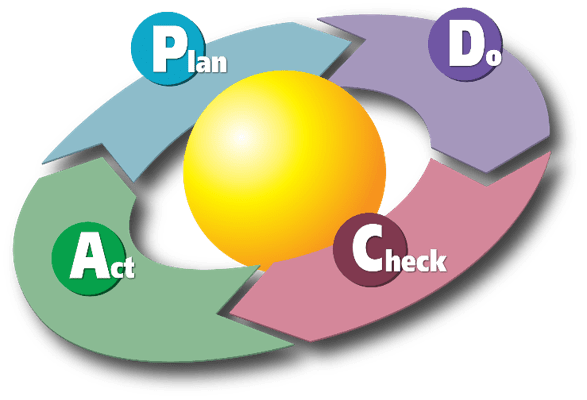 pdca problem solving techniques